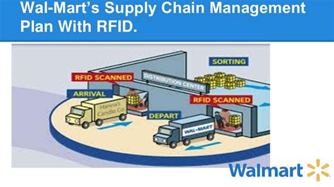 walmart rfid system|walmart rfid inventory system.